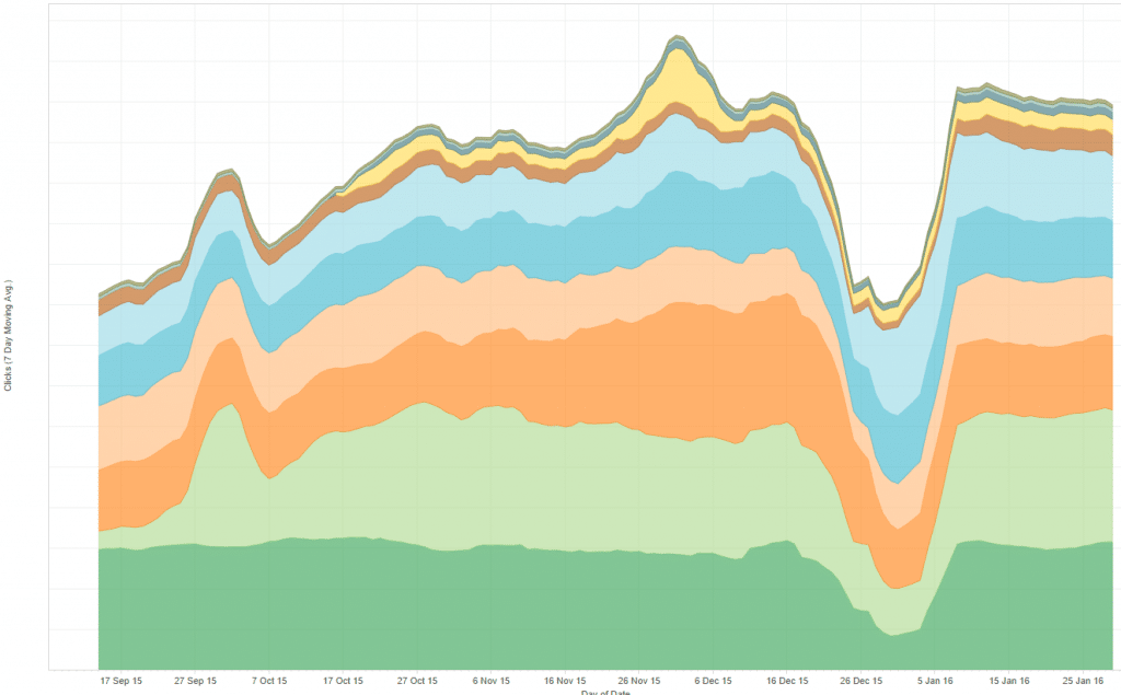 biq_query_tableau_visualisation