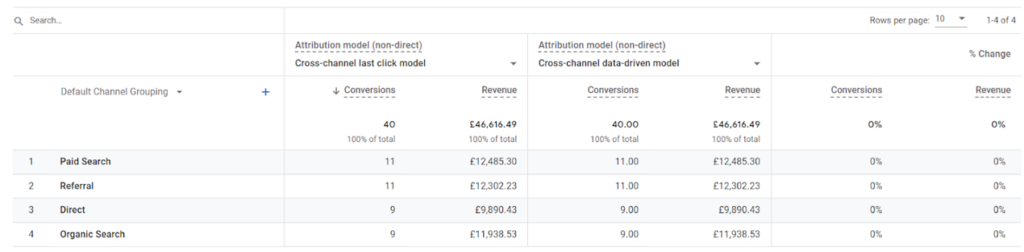 Attribution model reporting