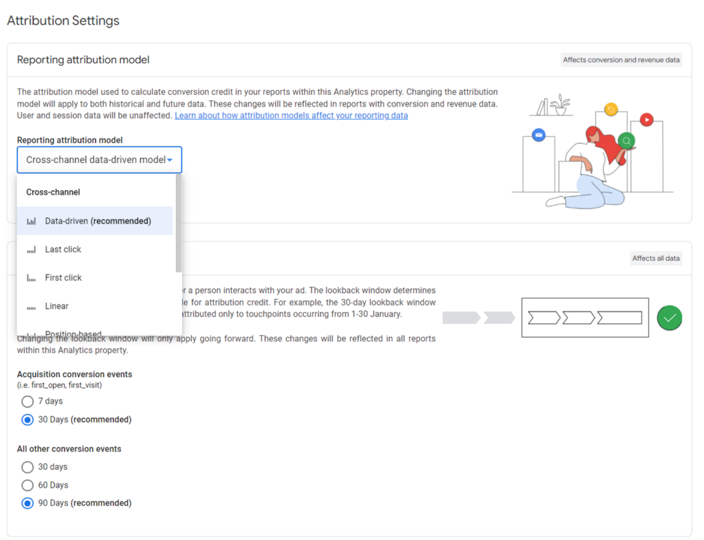 Cross-channel data-driven model