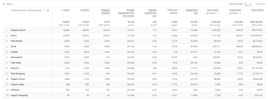 Traffic acquisition reports