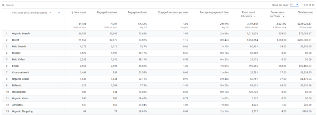 User acquisition report